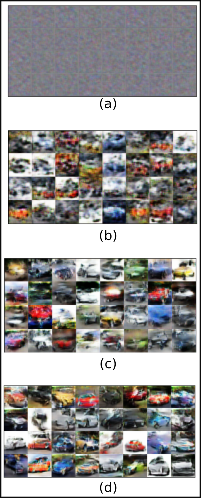 GAN Trained Car Images